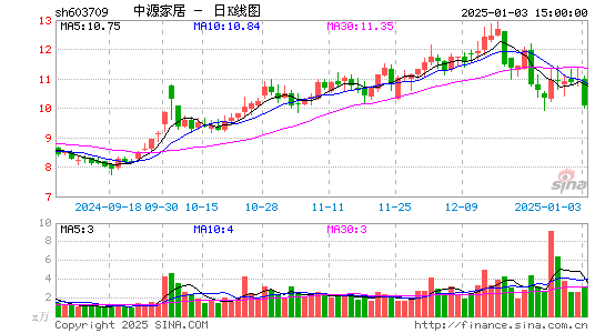 中源家居