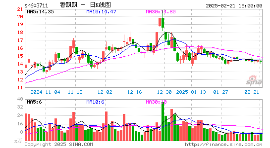 香飘飘