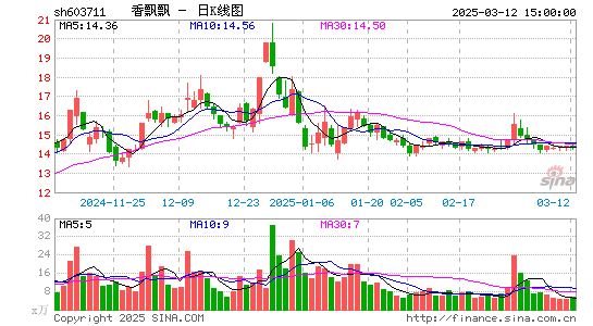 香飘飘