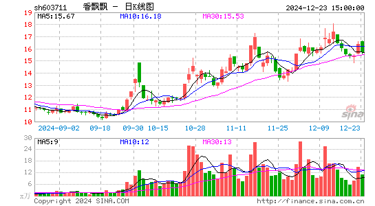 香飘飘