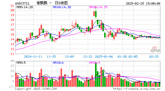 香飘飘