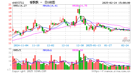 香飘飘