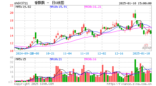 香飘飘