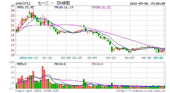 ��һ��