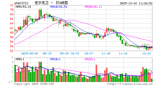 �ܠ����l(w��i)