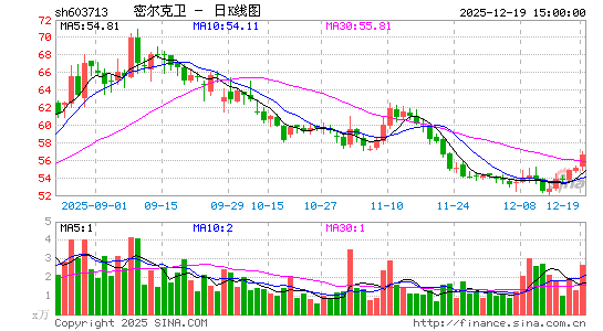 �ܶ�����