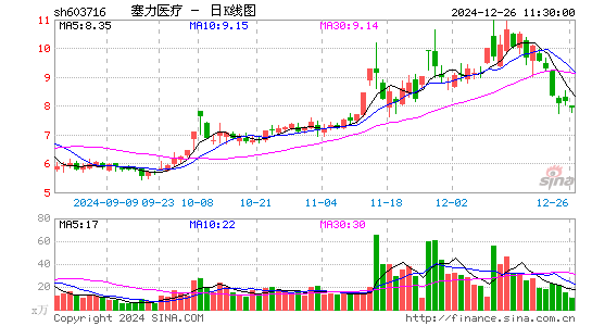 塞力医疗