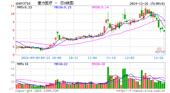 塞力医疗