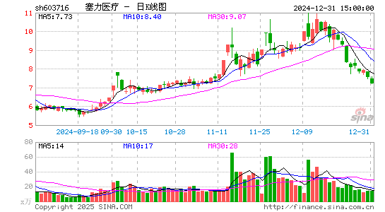 塞力医疗