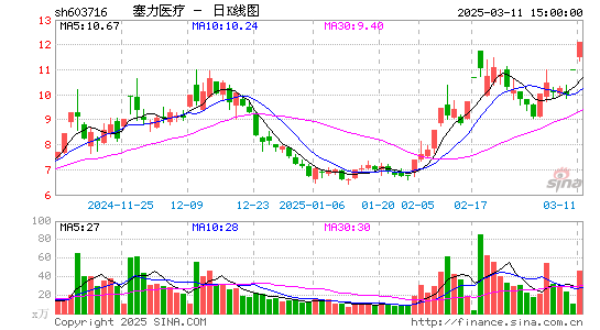 塞力医疗