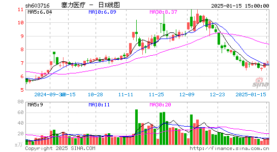 塞力医疗