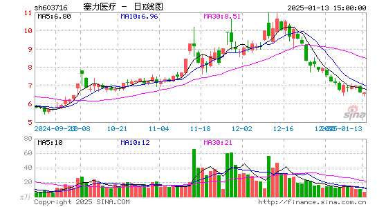 塞力医疗