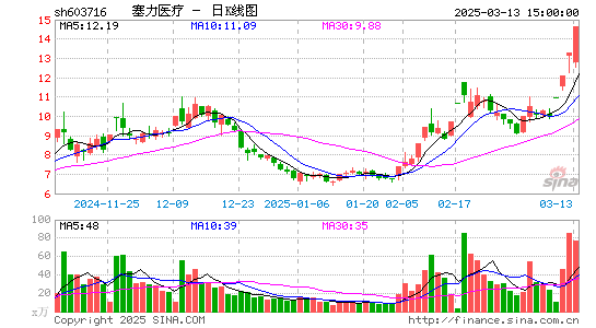 塞力医疗