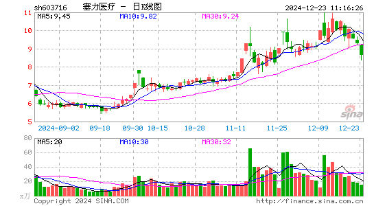 塞力医疗