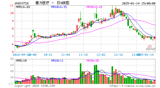 塞力医疗