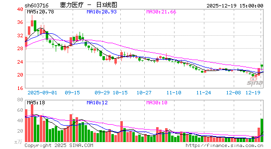 ����ҽ��