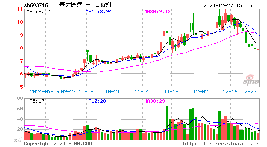 塞力医疗