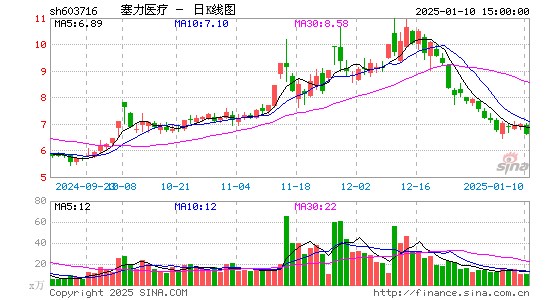 塞力医疗