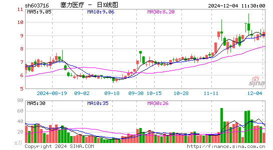 塞力医疗