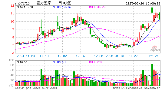 塞力医疗