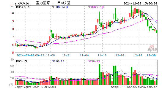 塞力医疗