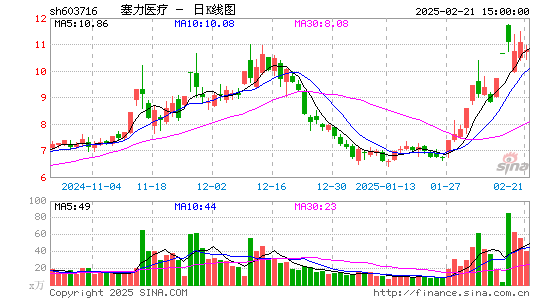 塞力医疗