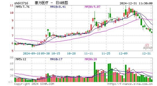 塞力医疗