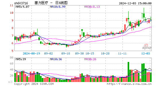 塞力医疗