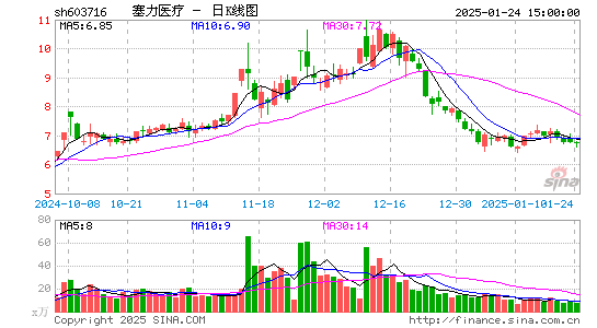 塞力医疗