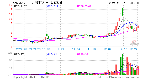 天域生态