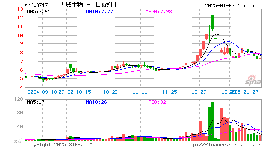 天域生态