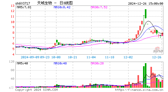 天域生态