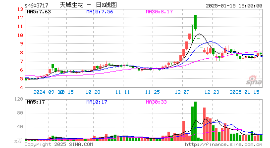 天域生态