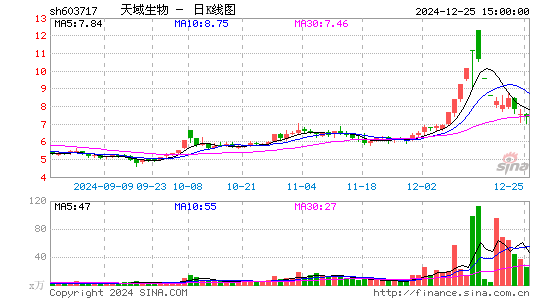 天域生态