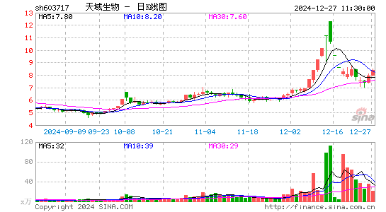 天域生态