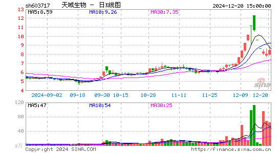 天域生态