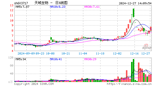 天域生态