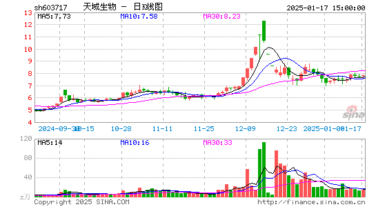 天域生态