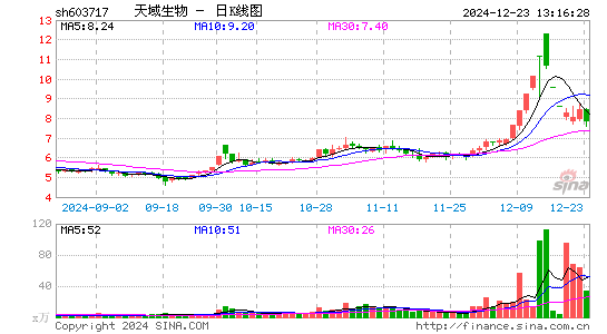 天域生态