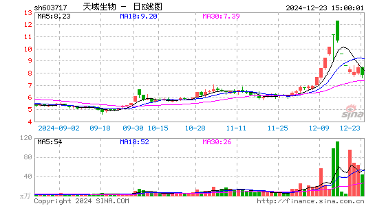 天域生态