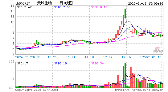 天域生态