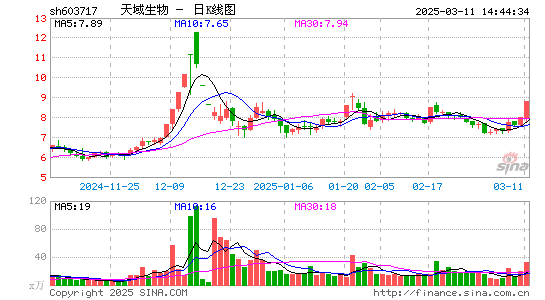 天域生态