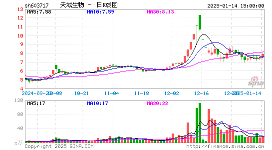 天域生态