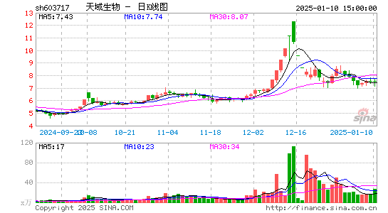 天域生态