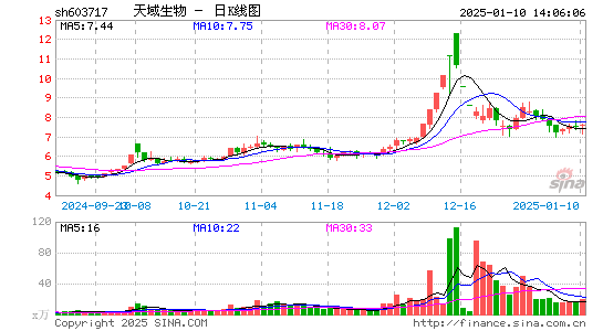 天域生态