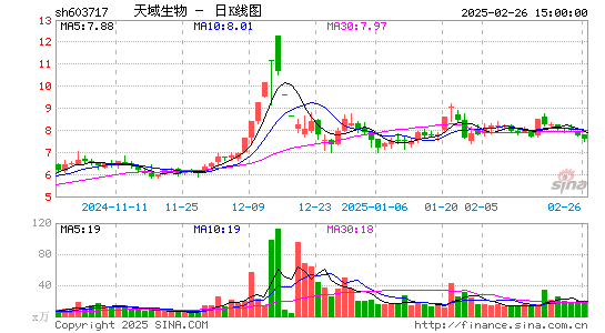 天域生态