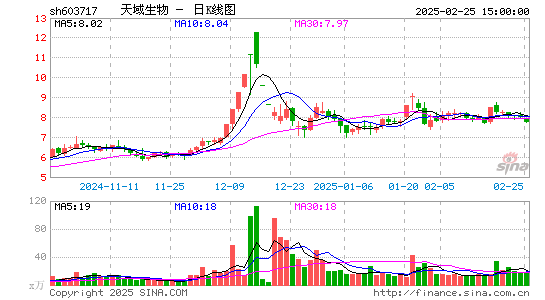 天域生态