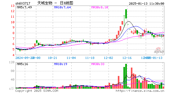 天域生态