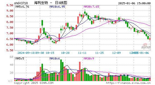 海利生物