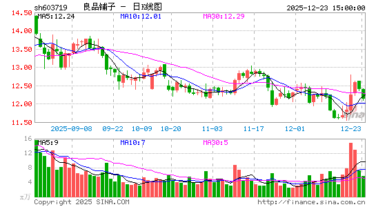 ��Ʒ����